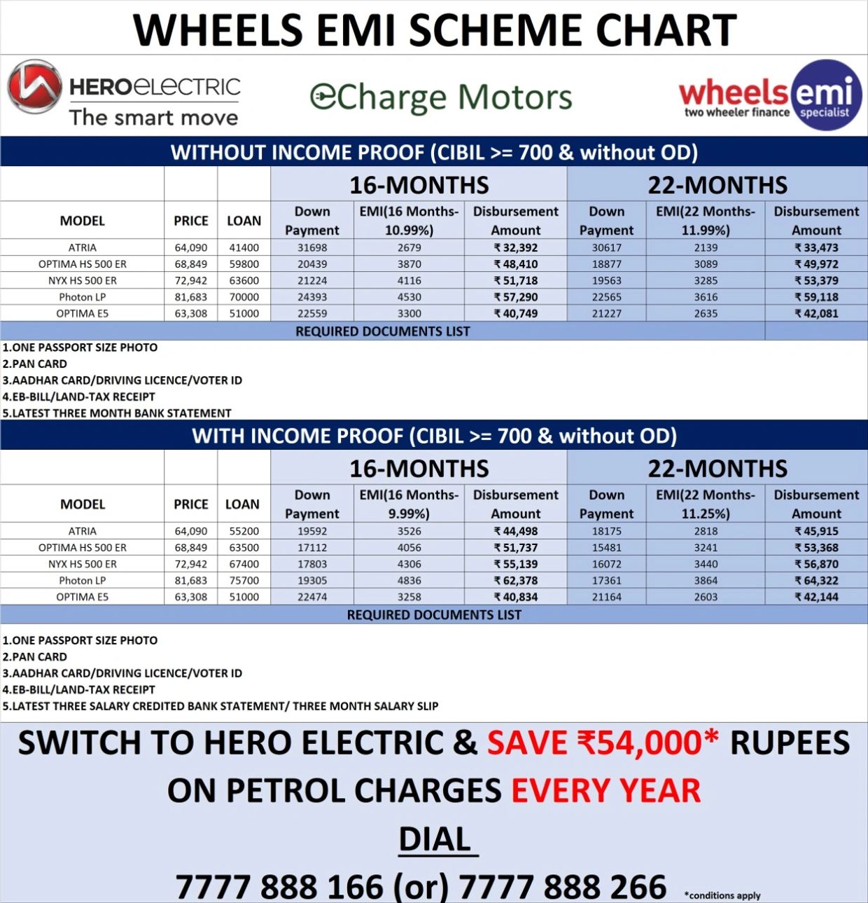 WheelsEmi EMI Offer