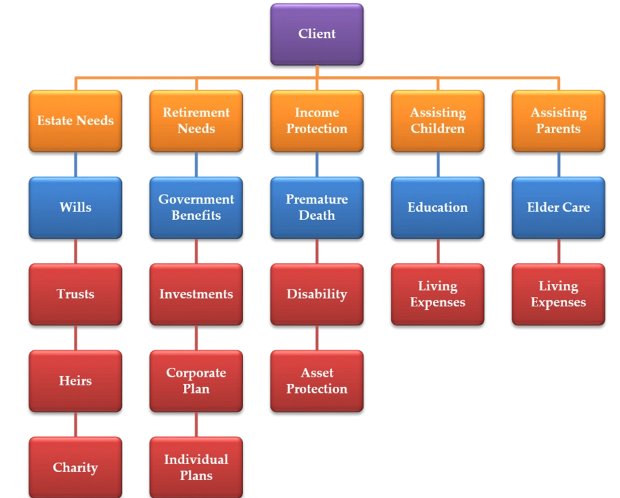 Manulife Wealth Inc.