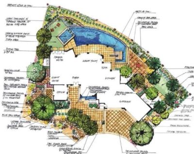 Landscape architectural plan with detailed annotations for a residential property.