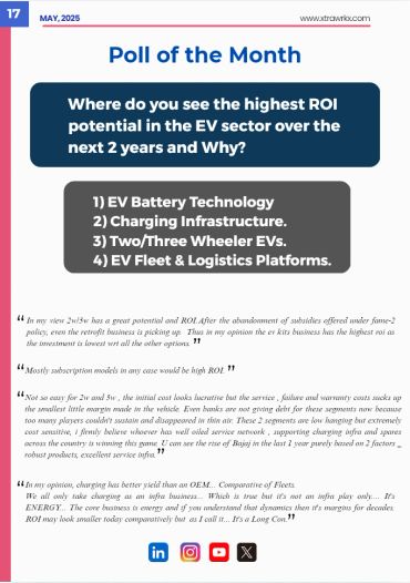 Poll of the Month on highest ROI potential in EV sector over next 2 years.