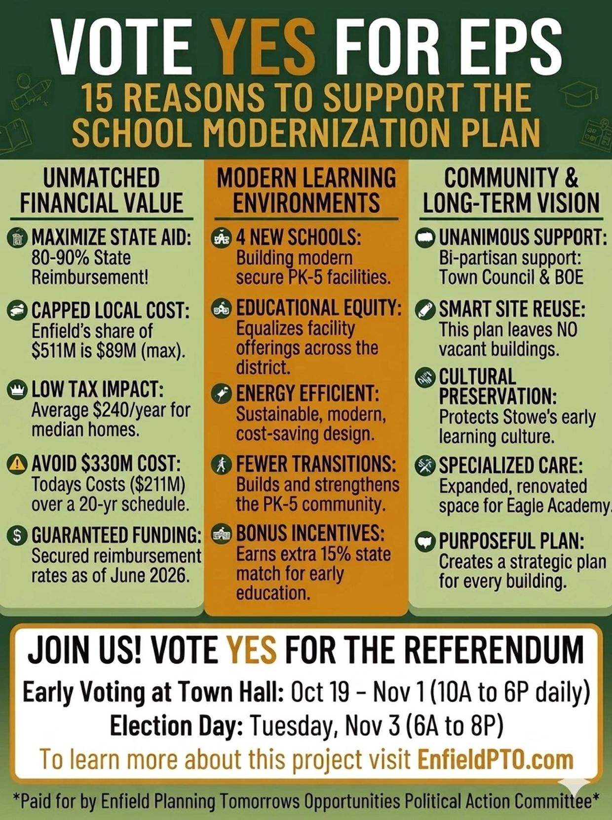 Vote YES for Enfield School modernization for financial, educational, and community benefits.