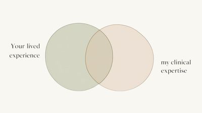 Venn diagram showing overlap of lived experience and clinical expertise.