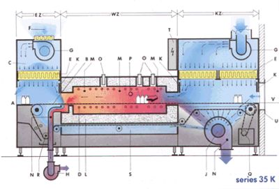 tunnel validation