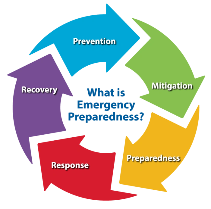Emergency Preparedness & Response Consulting (EPRC)