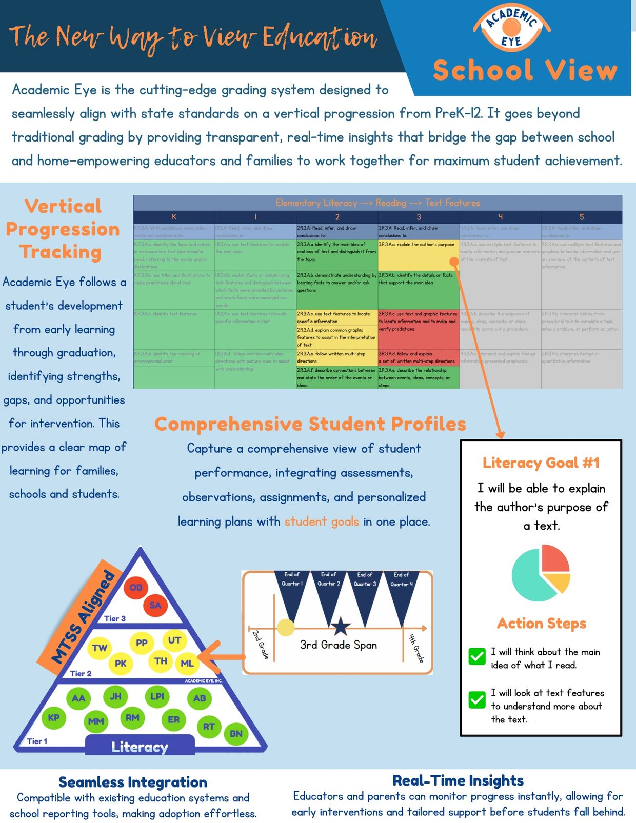 vertically aligned standard progressions, easy quick timely grading platform, goal setting mtss