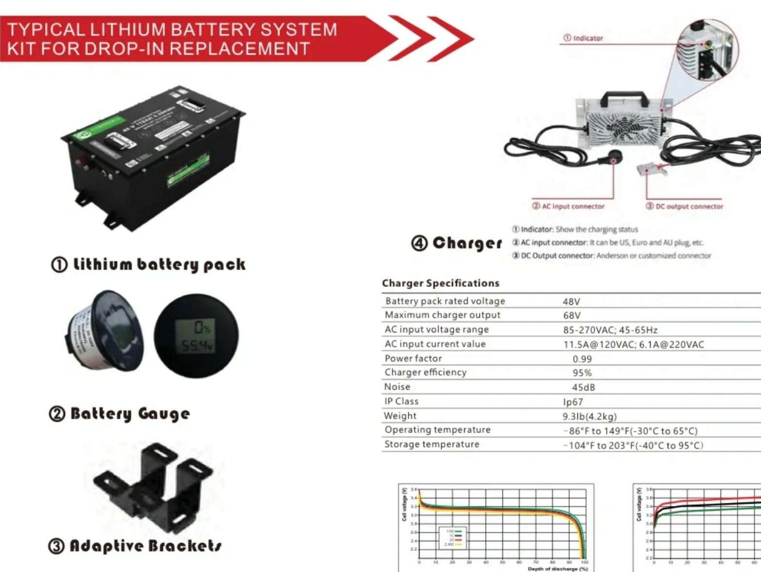 Lithium battery solutions for Golf carts, Forklifts, Pallet Stackers, Floor Scrubbers, Marine applic