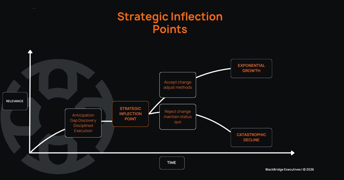 Navigating the Strategic Inflection Point: Bend, Don't Break