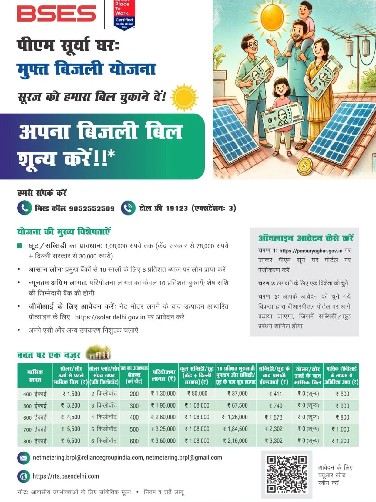 BSES offers free solar electricity scheme with zero electricity bills for eligible households.