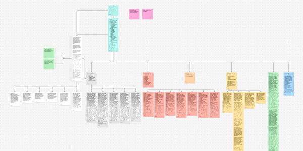 Detailed flowchart outlining a complex project with multiple branches and color-coded sections.