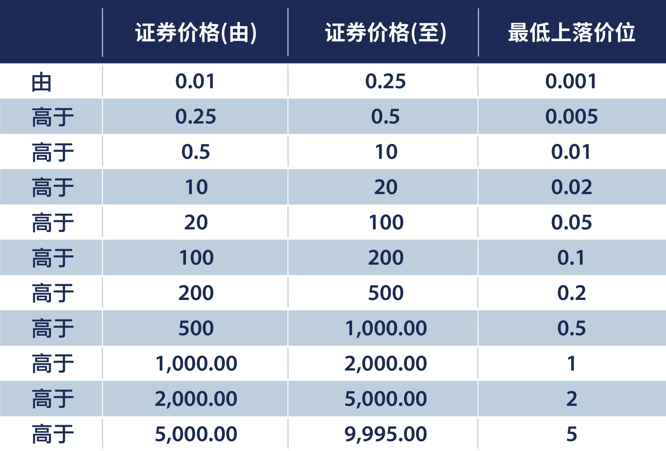 常见问题| 顺安集团