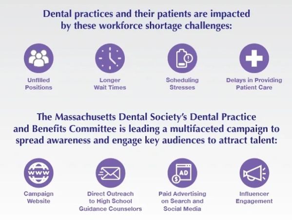 ADA TV  Massachusetts Dental Society