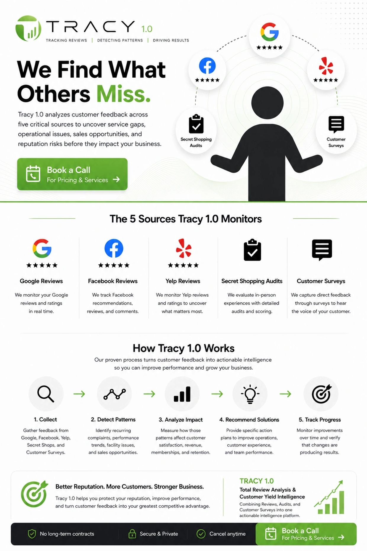 Tracy 1.0 analyzes customer feedback from five sources to improve business performance and reputation.