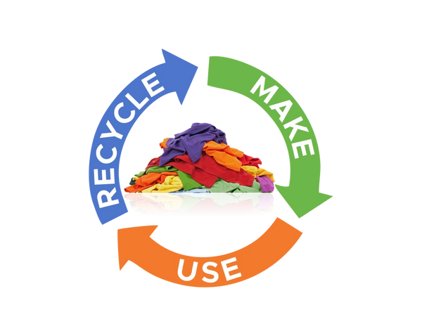 Closed-loop recycling of textile wastes