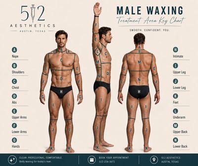 Male body waxing treatment area key chart displaying full-body grooming zones available