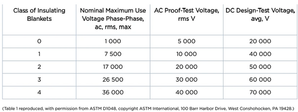 ASTM Testing Standard