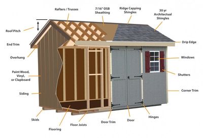 Wood Pricing | AMERICAN BUILDINGS &amp; BACKYARD STRUCTURES