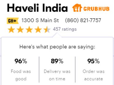 Haveli India Middletown Restaurant Grubhub Rating