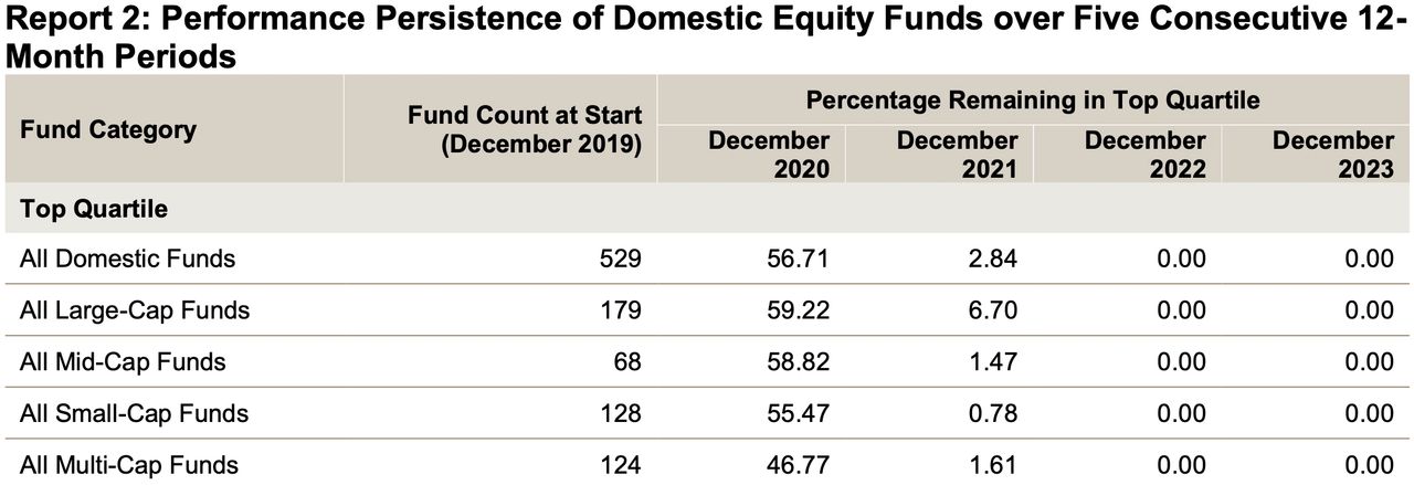 Source: S&P Global