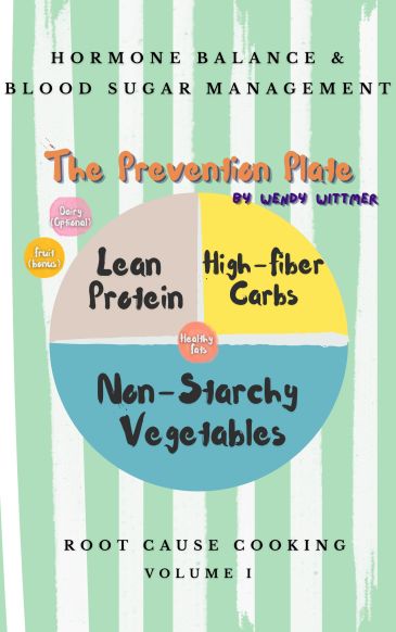 Diagram of The Prevention Plate for hormone balance and blood sugar management.
