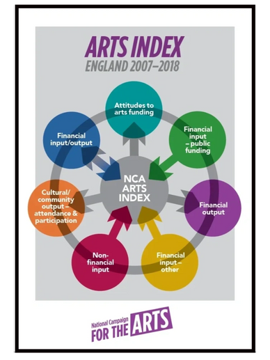 Report - The NCA Arts Index