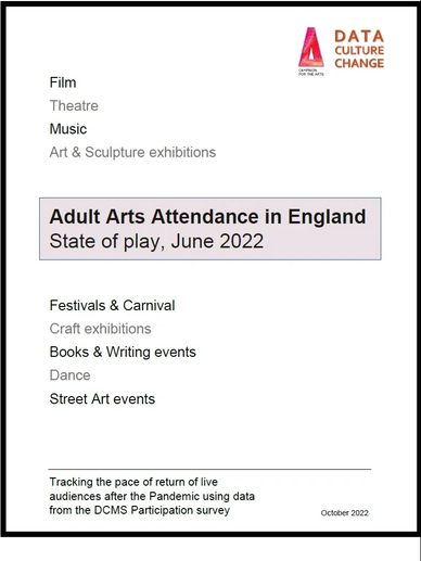 Report - Adult Arts Attendance in England, State of Play, June 2022