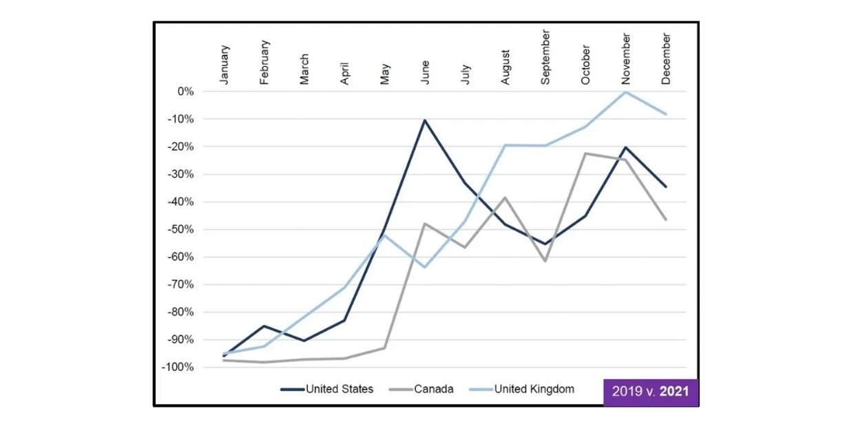 Image of a line graph tracking data