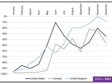 Big Data - Image of an example chart showing revival in ticket sales in US, Canada and UK