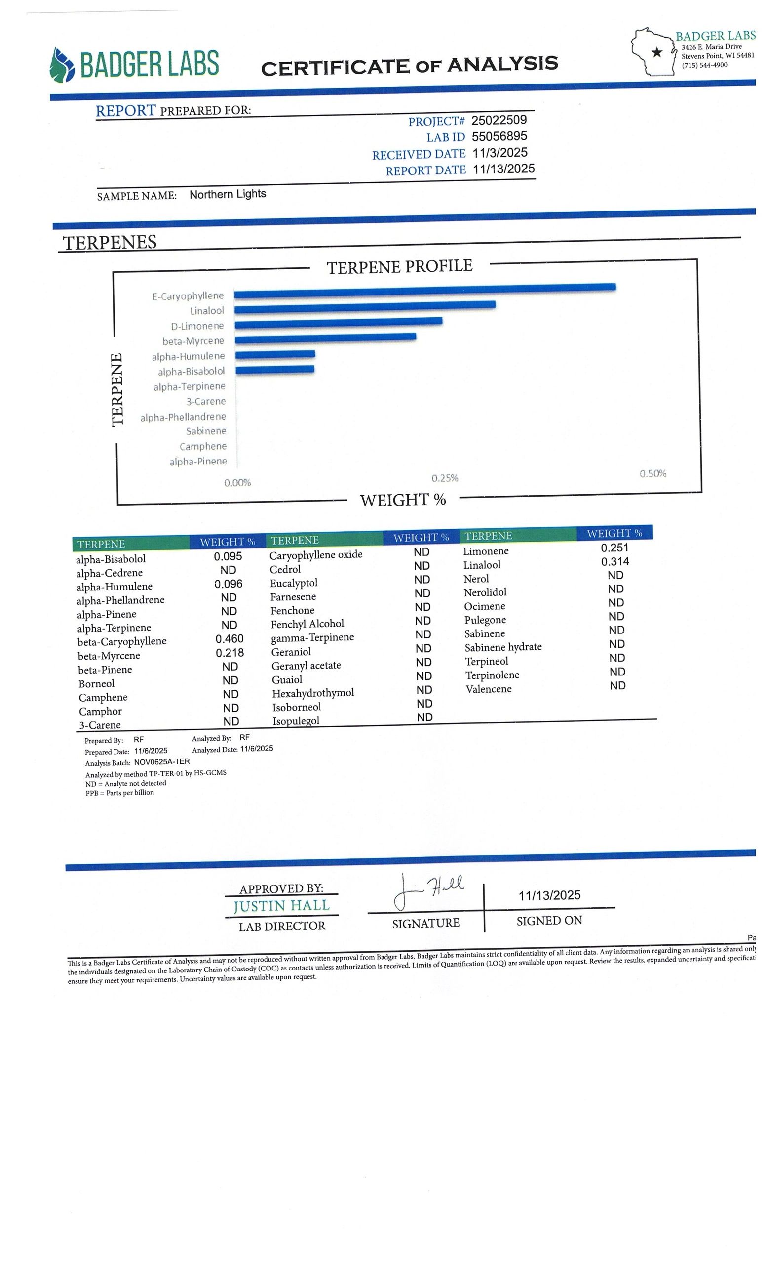 Badger Labs Certificate of Analysis for Northern Lights terpene profile dated 11/13/2025.