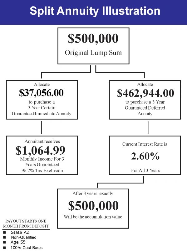 Can You Buy Annuity Without Pension thumbnail