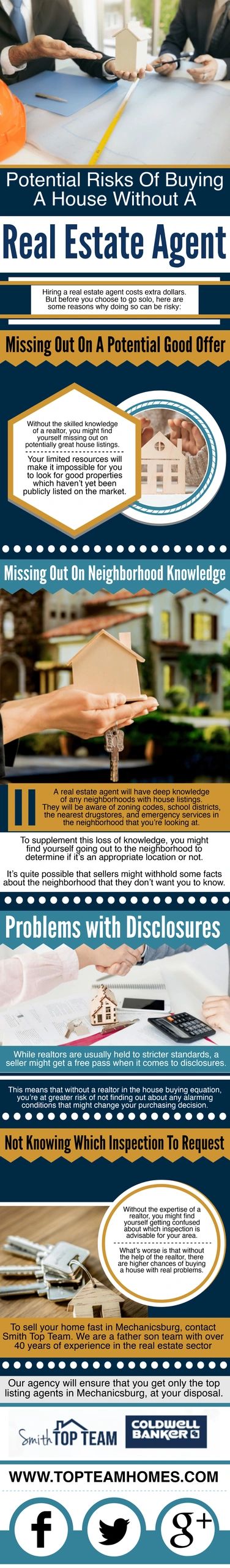 Potential Risk Of Buying A House Without A Real Estate Agent