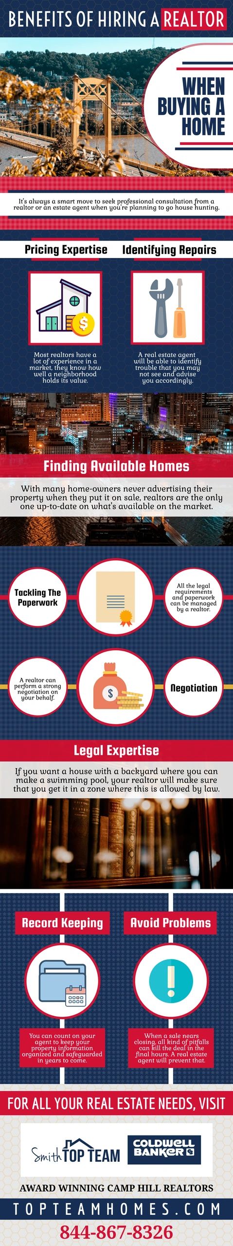 Benefits Of Hiring a Realtor When Buying a Home