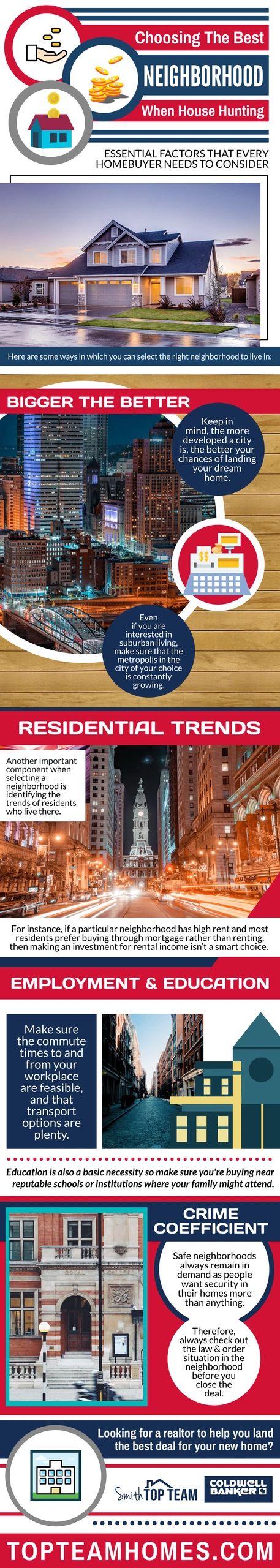 Choosing The Best Neibourhood When House Hunting Choosing The Best Neibourhood When House Hunting