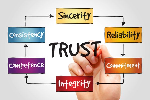 We value and build based on trust and integrity.