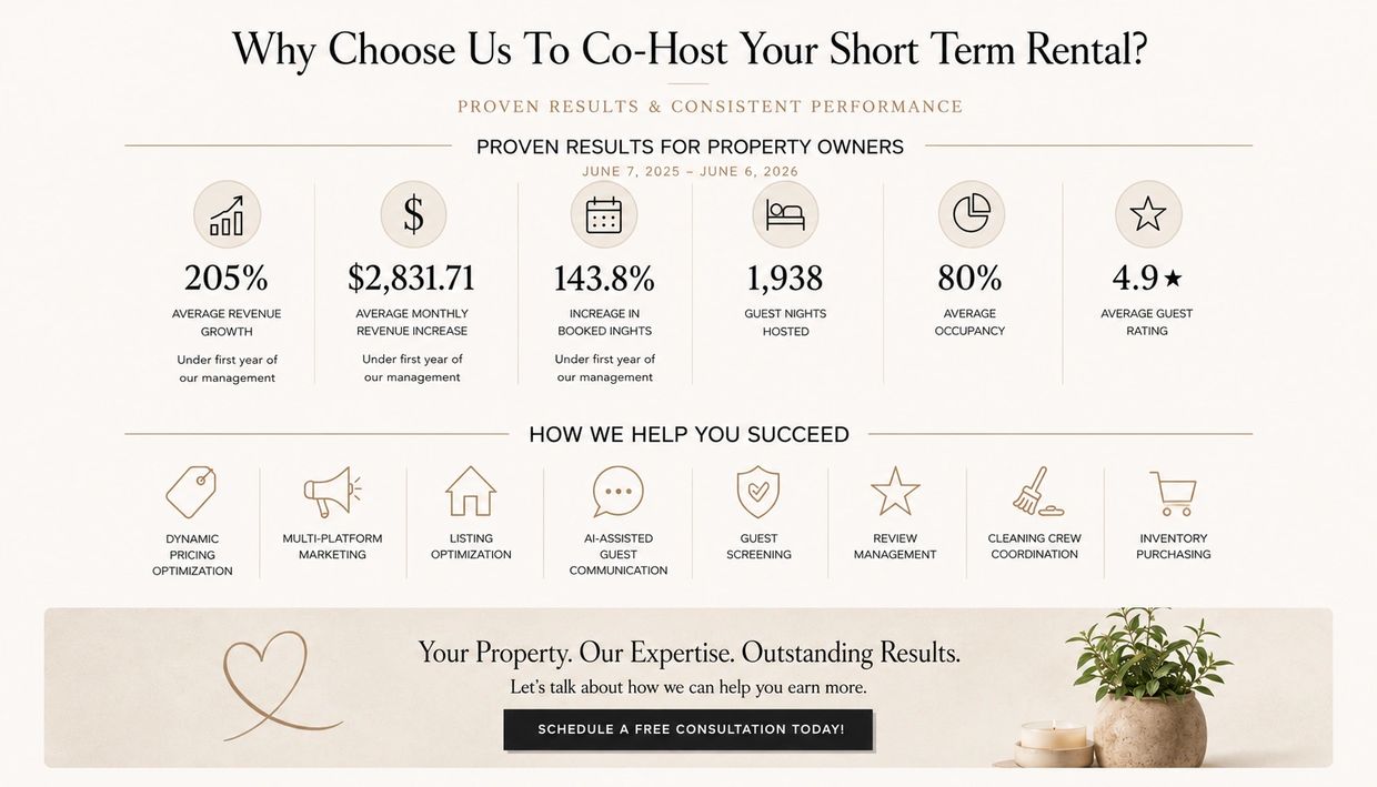 See how Your Home Hosted helps Bay Area owners increase revenue with dynamic pricing, expert managem
