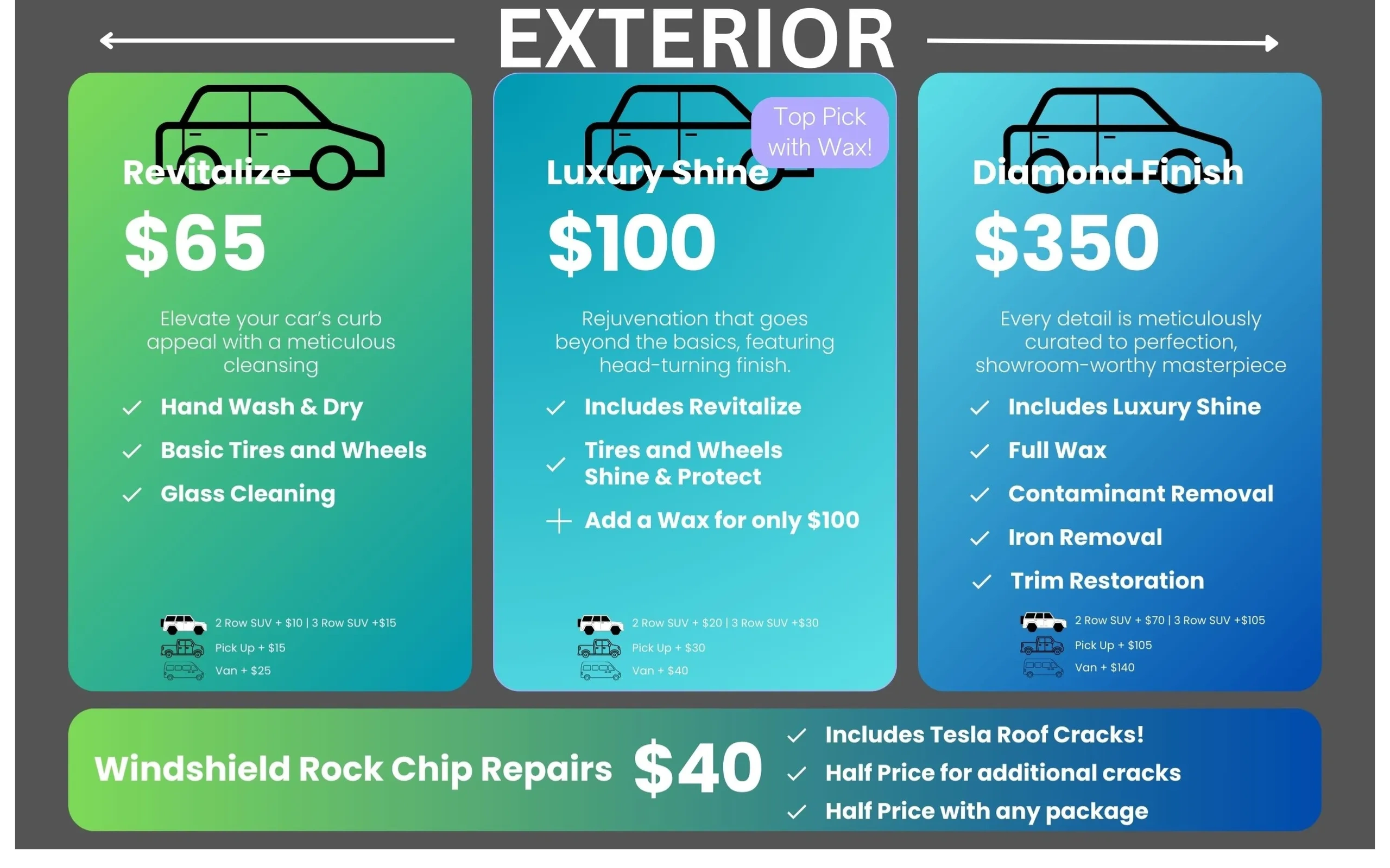 Exterior package pricing for auto detailing