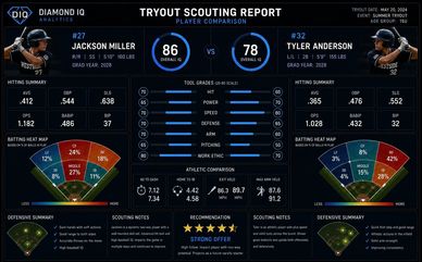 Baseball tryout scouting report comparing two players' stats and skills.