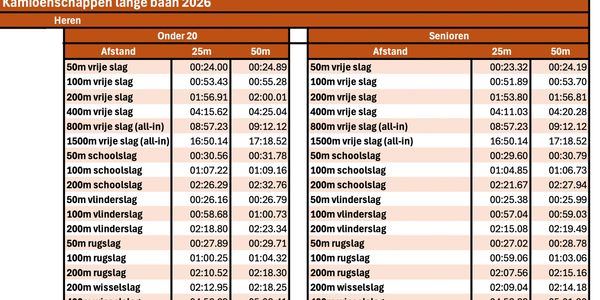 NK limieten lange baan 2026 voor heren 19-20jr en open categorie.