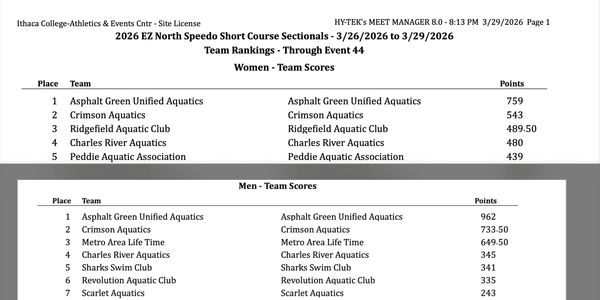 2026 Ithaca Sectionals Team Winners, Men, Women, and Combined Team Scores