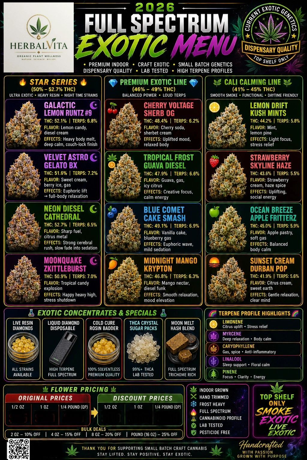2026 Full Spectrum Exotic Menu showcasing premium cannabis strains with detailed THC, terpene profiles, flavors, and effects.