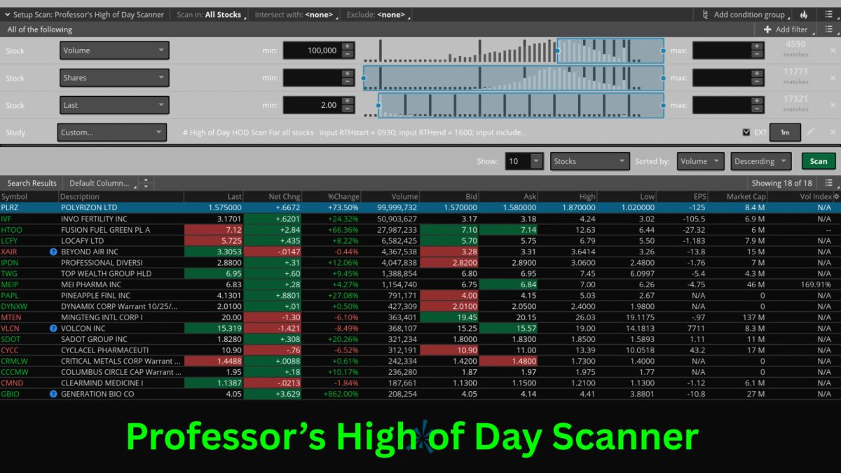 Professor's High of Day Scanner for Thinkorswim