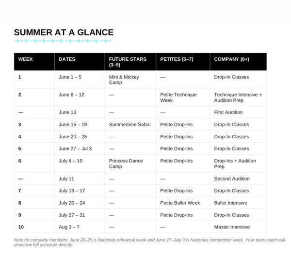 Summer dance schedule with camps, technique weeks, auditions, and intensive classes.