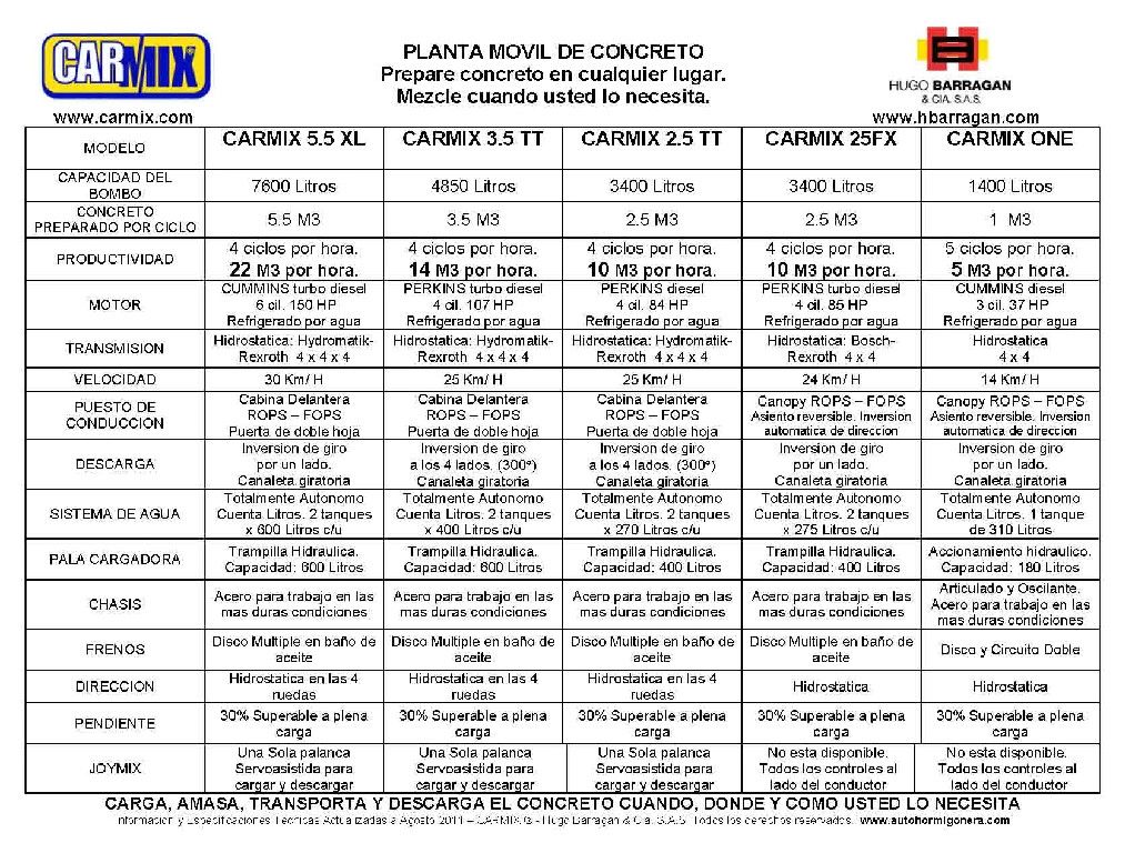 Tabla Comparativa de Maquinas CARMIX