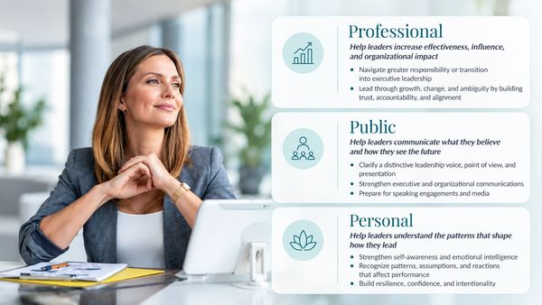 Businesswoman with leadership development areas in text.