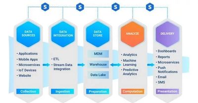 The Data Pipeline