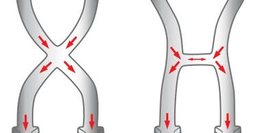 Description of an H-pipe and X-pipe. Difference between H-pipe and x-pipe