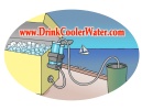 Cooler Water Products