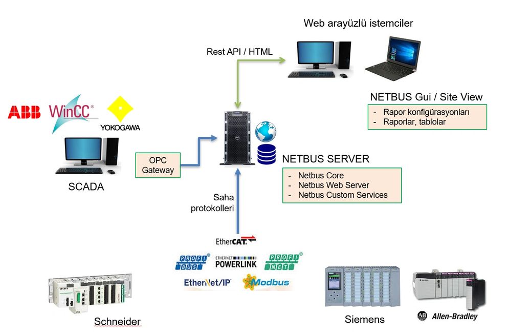 Netbus Netbus