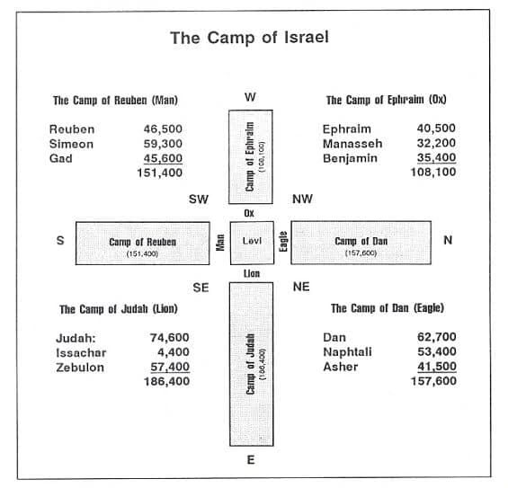 Why Did God Care Where The Israelites Camped?