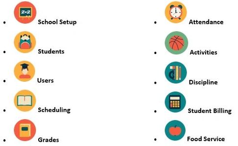 Goliath IT school management system software core modules