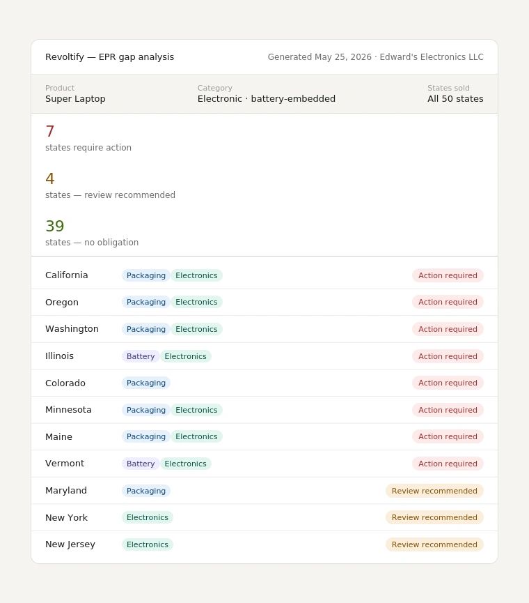 revoltify_gap_analysis_report_cropped_v5.png
